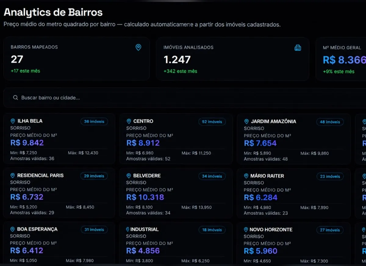 Análise de mercado por bairro no ARKTRON