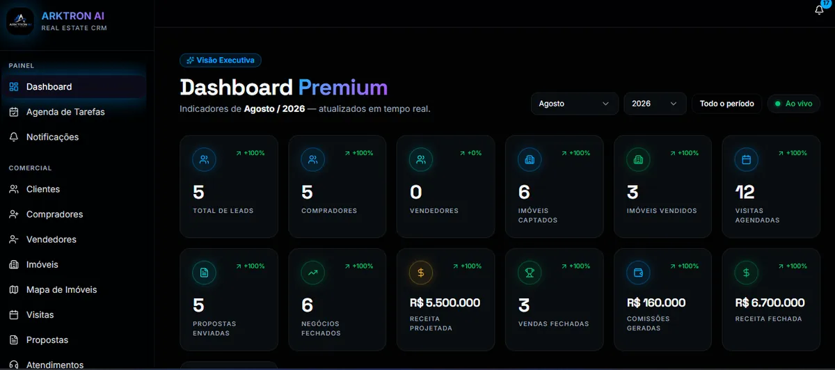 Dashboard do ARKTRON com indicadores da carteira