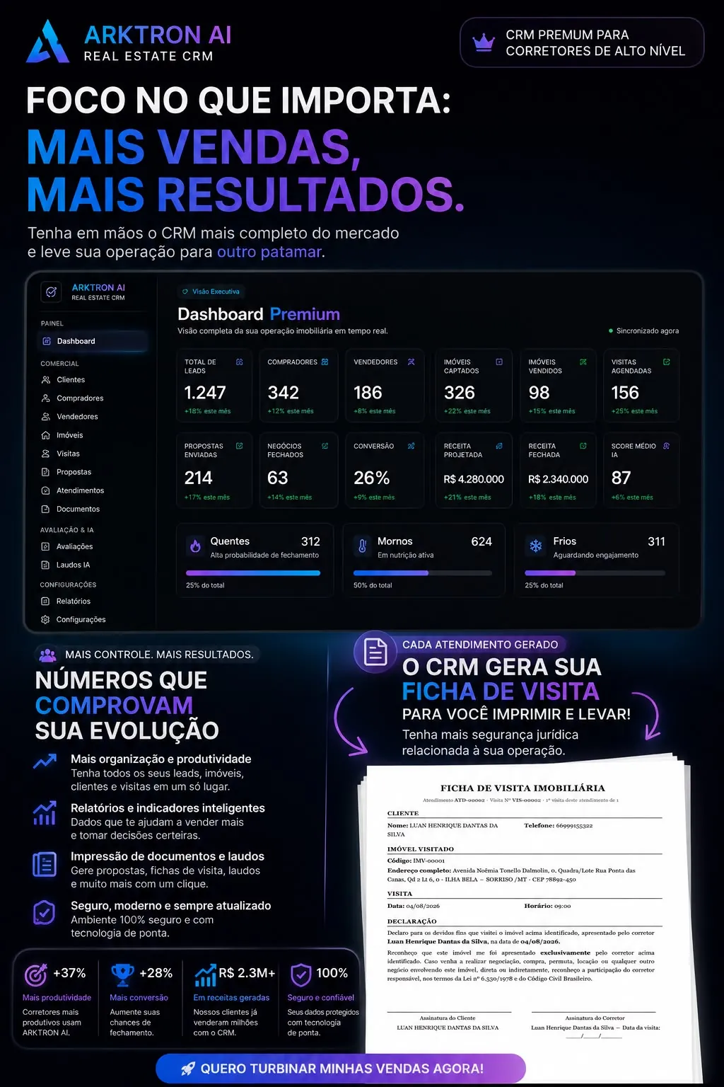 Relatório de resultados do ARKTRON